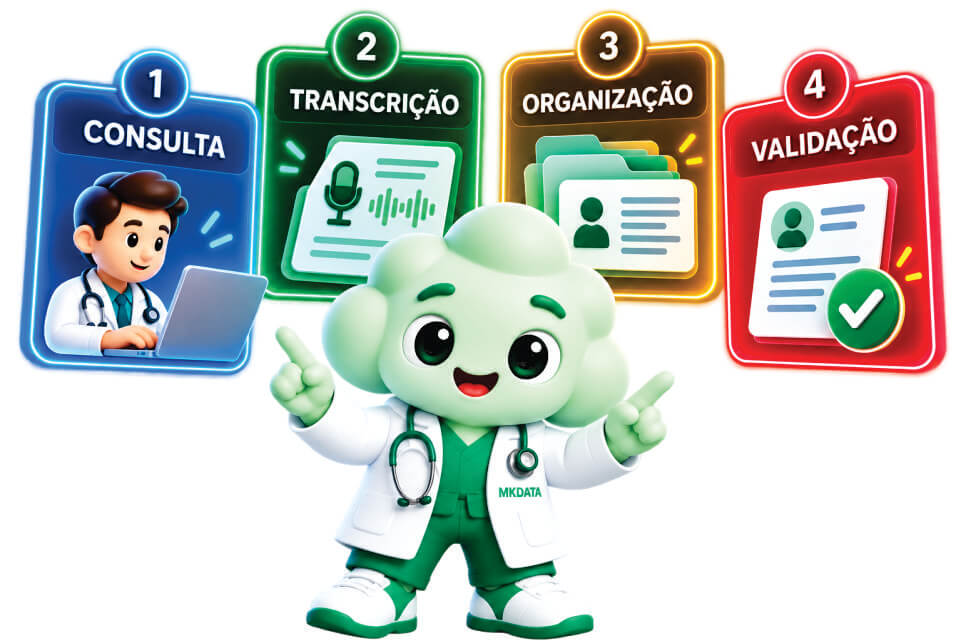 IA Zumiro organizando o atendimento médico